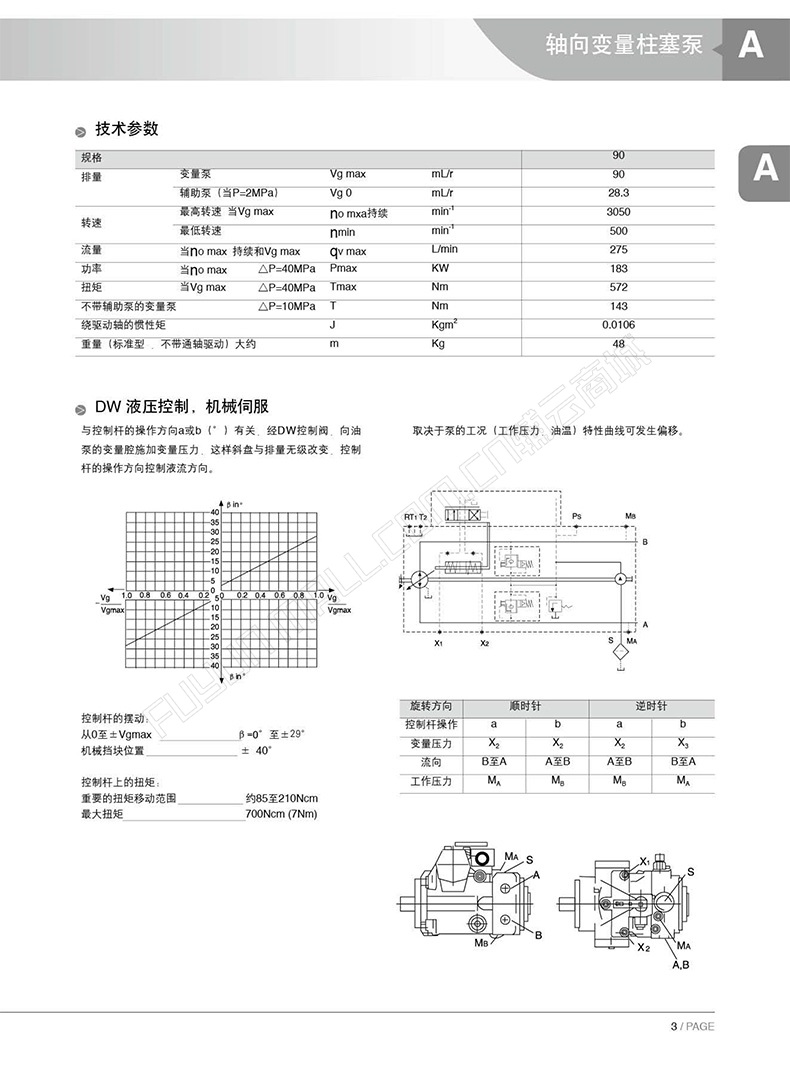 DA4VTG变量柱塞泵-2.jpg